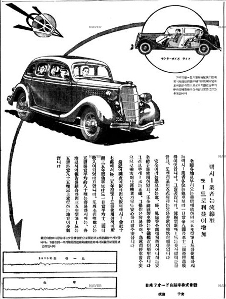 1935년형 포드
